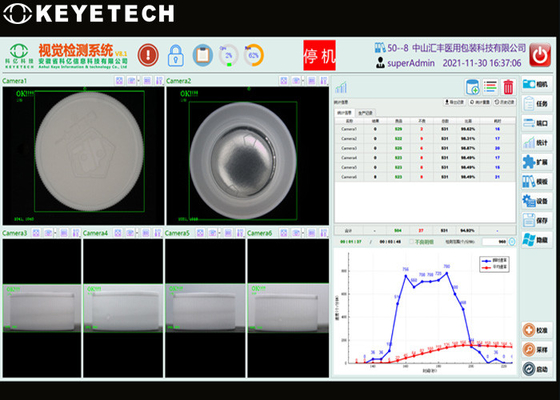 Hoge precisie CRC CT farmaceutische dop online visuele inspectiemachine