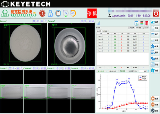 High Performance Liquid Bottle Camera Sorting Machine na lekdetector