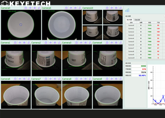 Intelligente de Inspectiesystemen Aoi Machine For Yogurt Cup van de Beeldverwerking