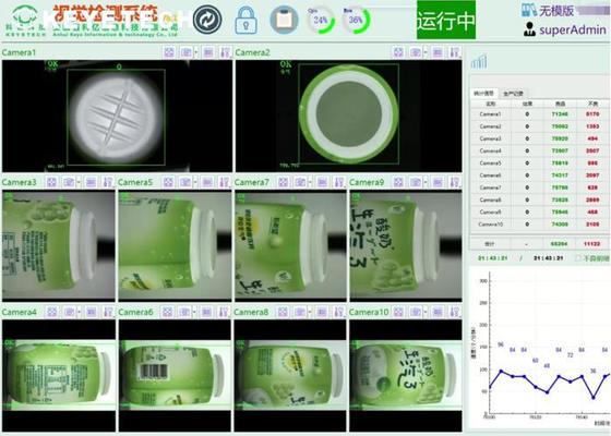 Sleeve Label Visuele Inspectie Systeem voor Voedingsmiddelen en Dranken Visuele Toepassing